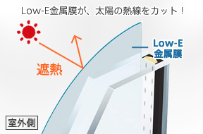 サッシ構造図